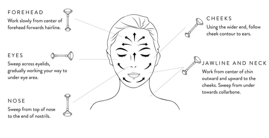 JADE ROLLER & GUA SHA